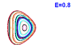 Poincaré section A=2, E=0.8